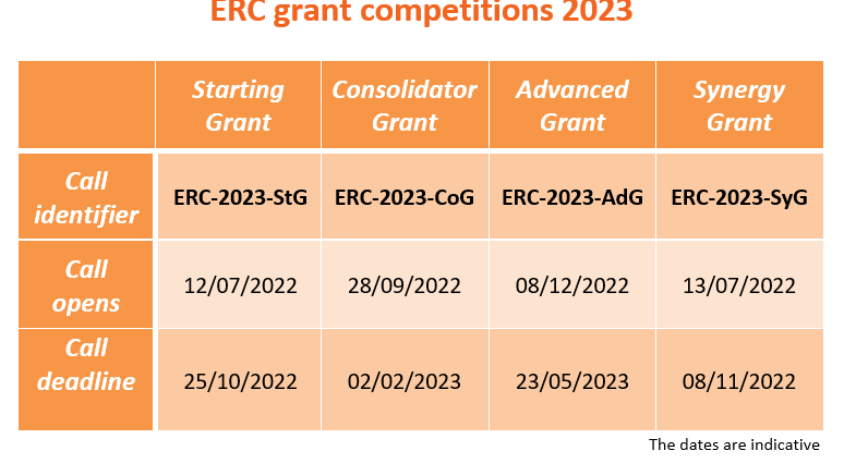 ERC announces 2023 work programme